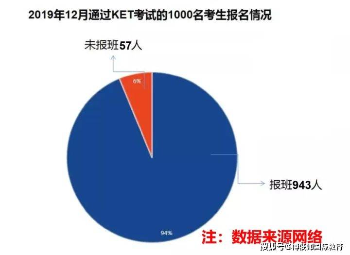 自學娃總是無法通過ketpet您只差這一步