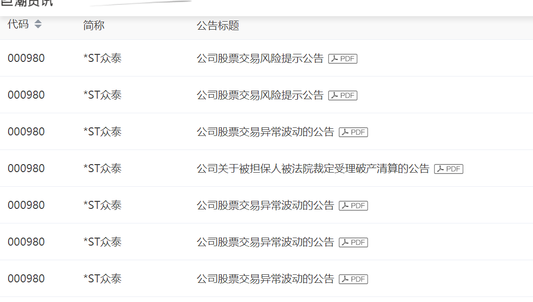 ST众泰或亏90亿25涨停 深交所两度问询挡不住市场疯狂(图4)