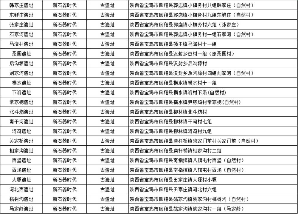 宝鸡市凤翔区gdp_宝鸡市凤翔规划图