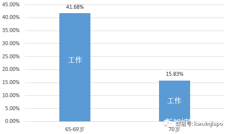 新加坡人均寿命_新加坡地图(3)