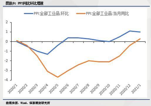 2021年宏观经济总量_宏观经济图片(2)