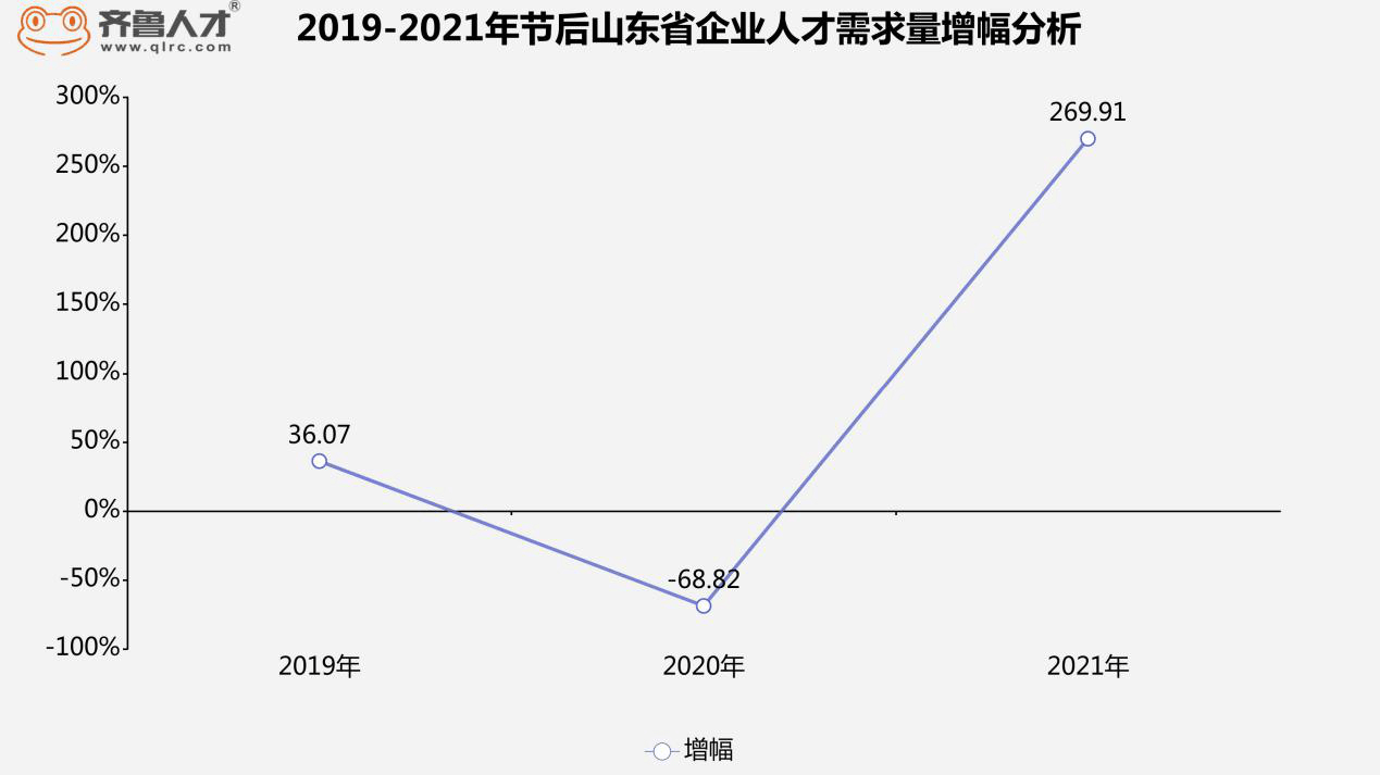 经济总量越高经济发展速度越受限制