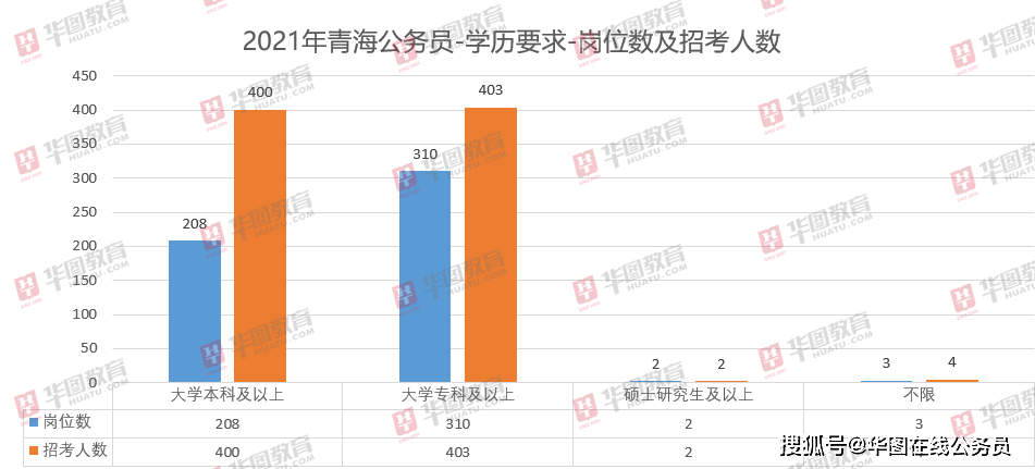 青海人口趋势_青海各县人口分布图(2)