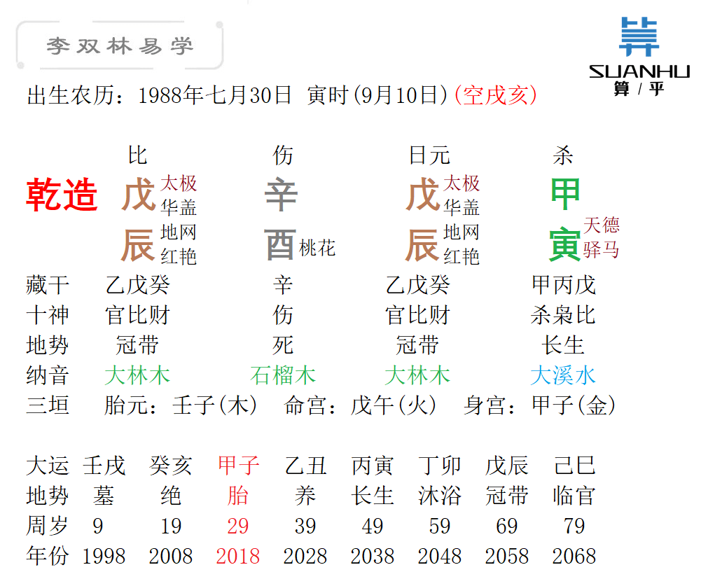 为什么得癌症的人越来越年轻了 李双林