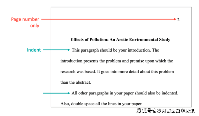 段落左縮進論文主體:outlines apa abstract page左側不縮進.