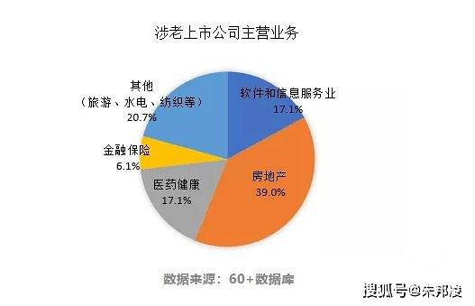 通化老年人口与白山老年人口_白山通化一家人(3)