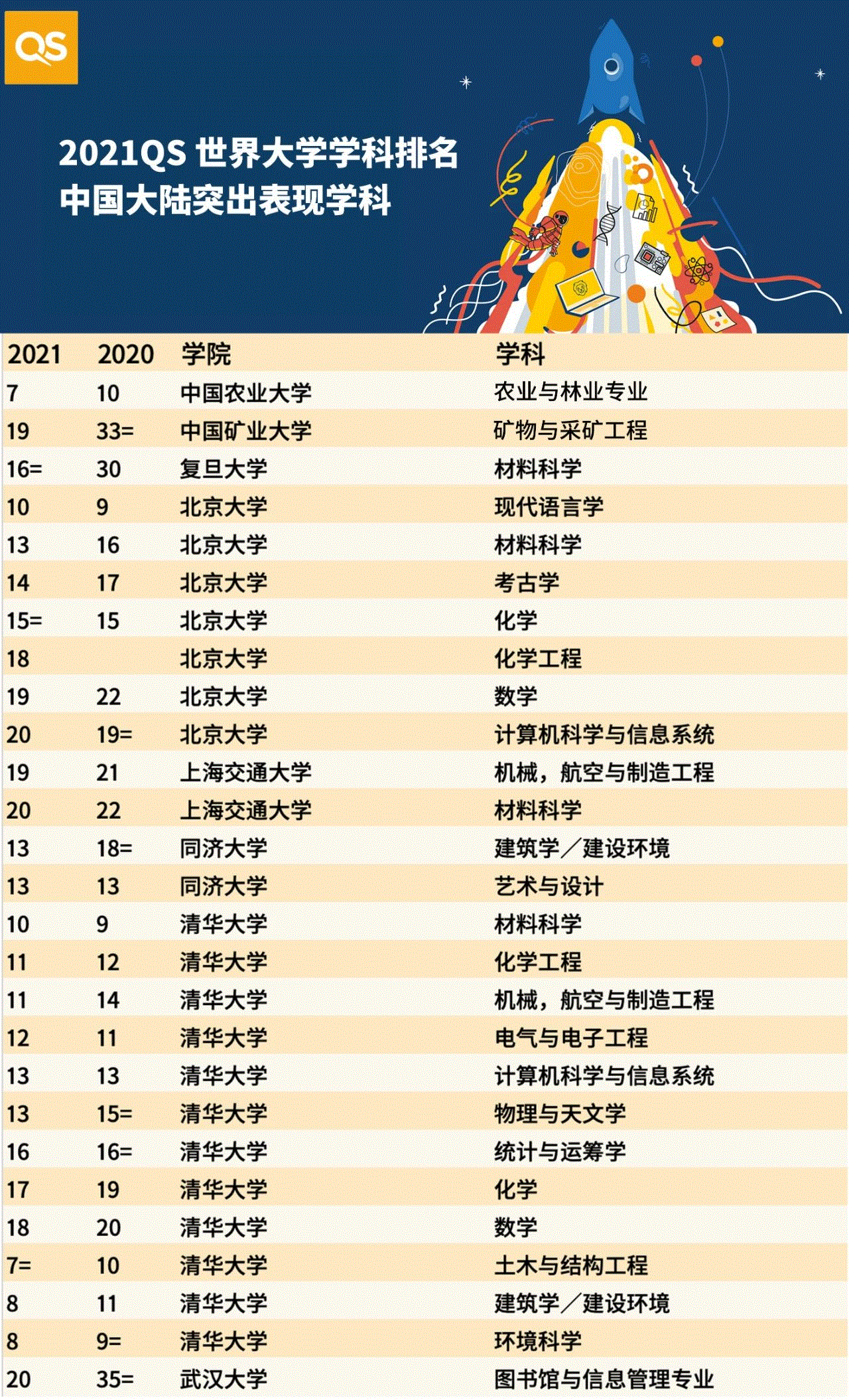 大学高校排名_世界排名前100的大学(3)