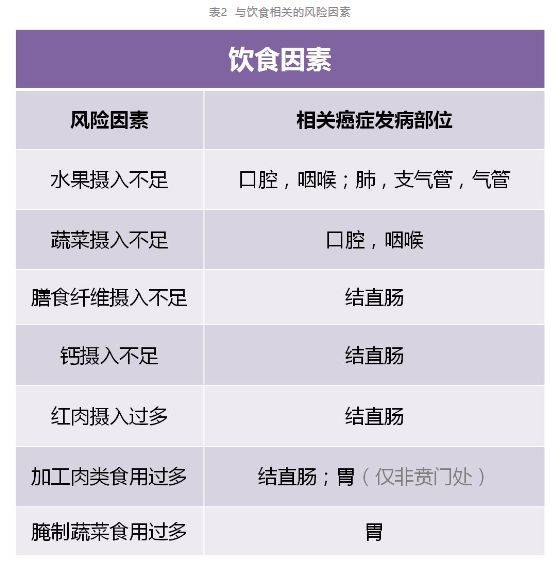癌症占人口比例_男性癌症比例图(2)
