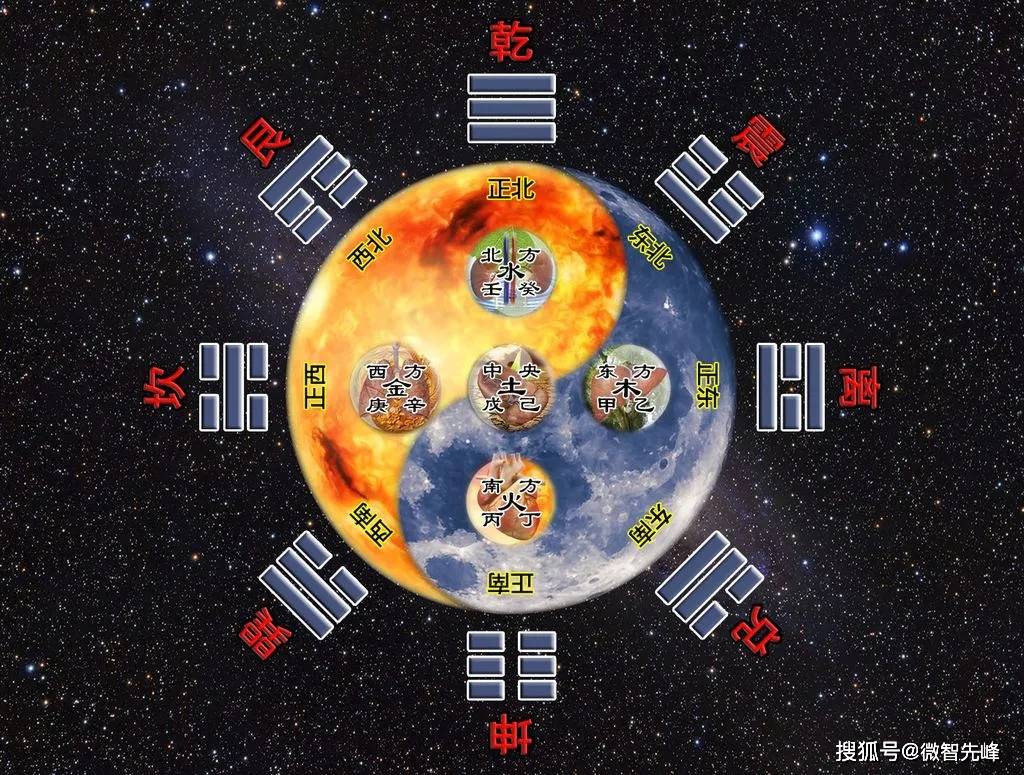 命理學怎麼看八字中五行缺什麼喜用神是什麼