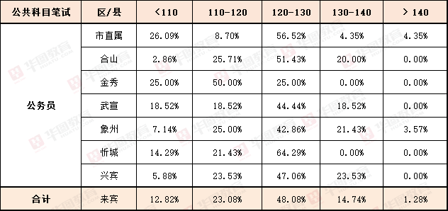 来宾各乡镇gdp_2019年来宾市各县市区人均GDP(3)