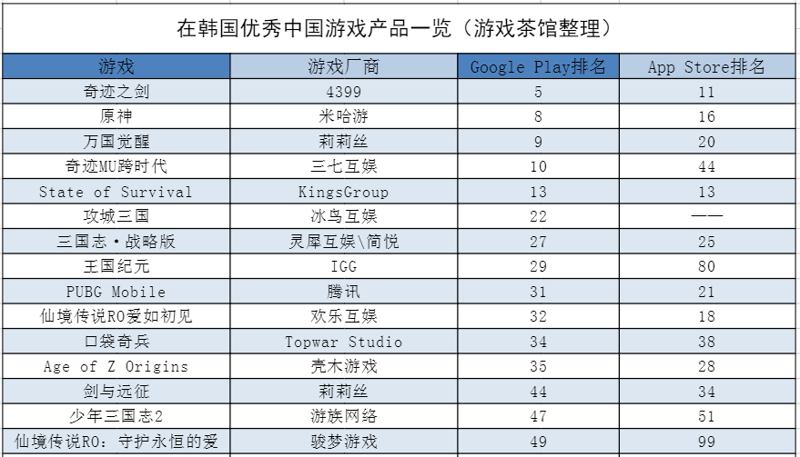 日本|悠星二次元新品跻身畅销榜Top10 但产品是韩厂的 | 日韩出海秀