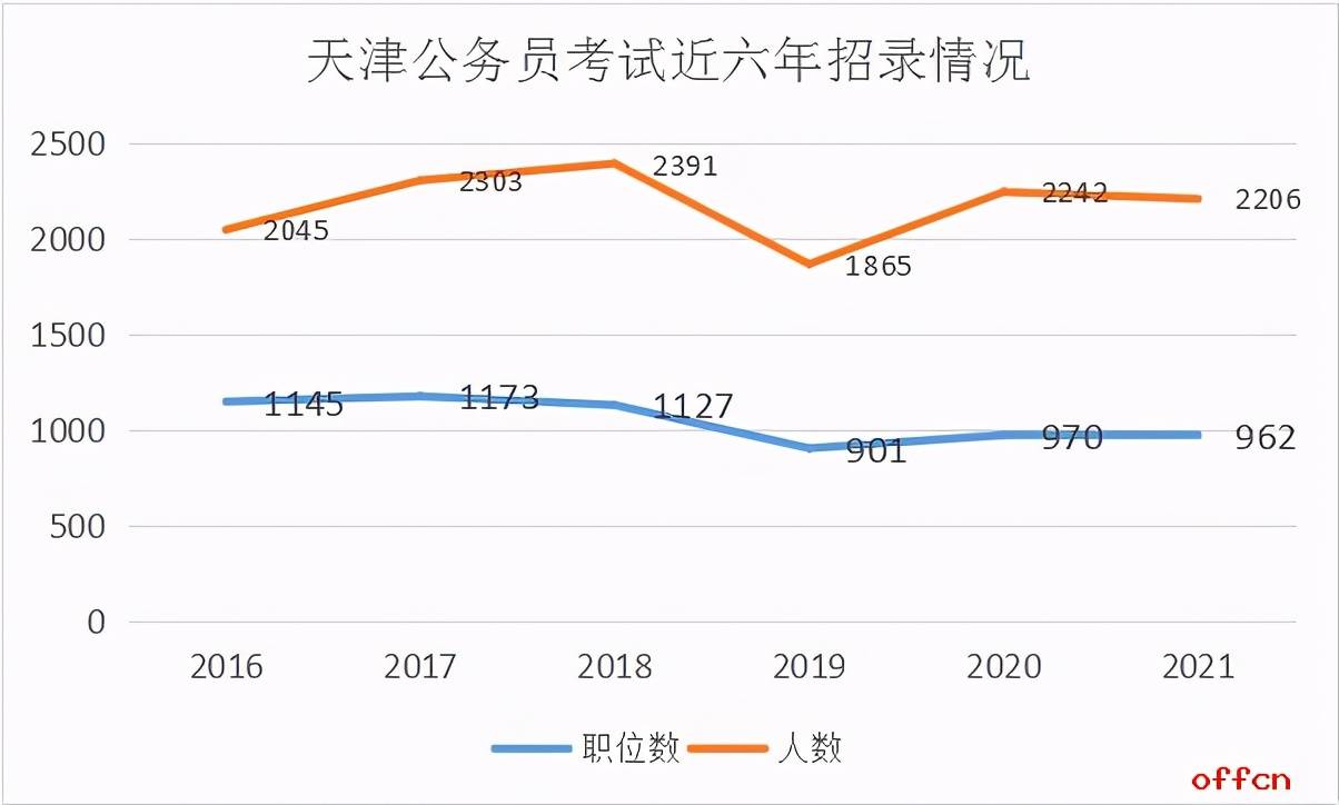 天津2021年常住人口_2021年天津拆迁规划图(3)