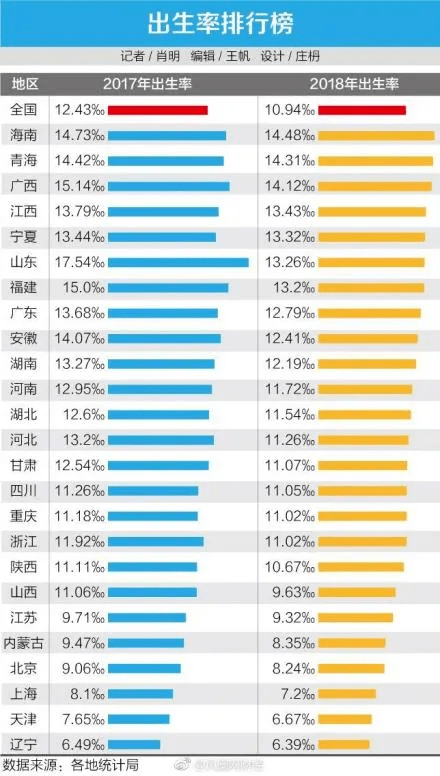 60年全国出生人口_刚出生的婴儿(3)