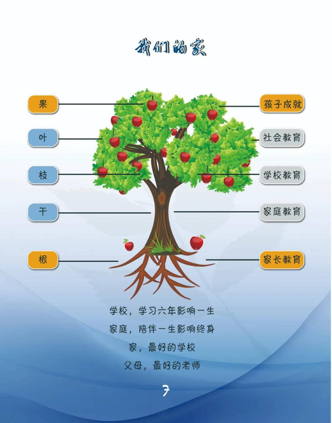 03点亮成长之树太空种子,让我们体验劳动艰辛,收获成长喜悦.