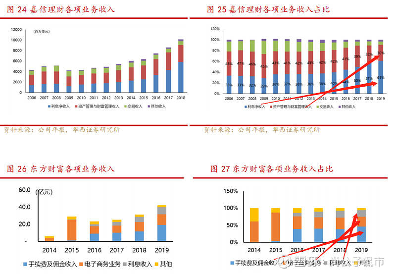 GDP和理财(2)