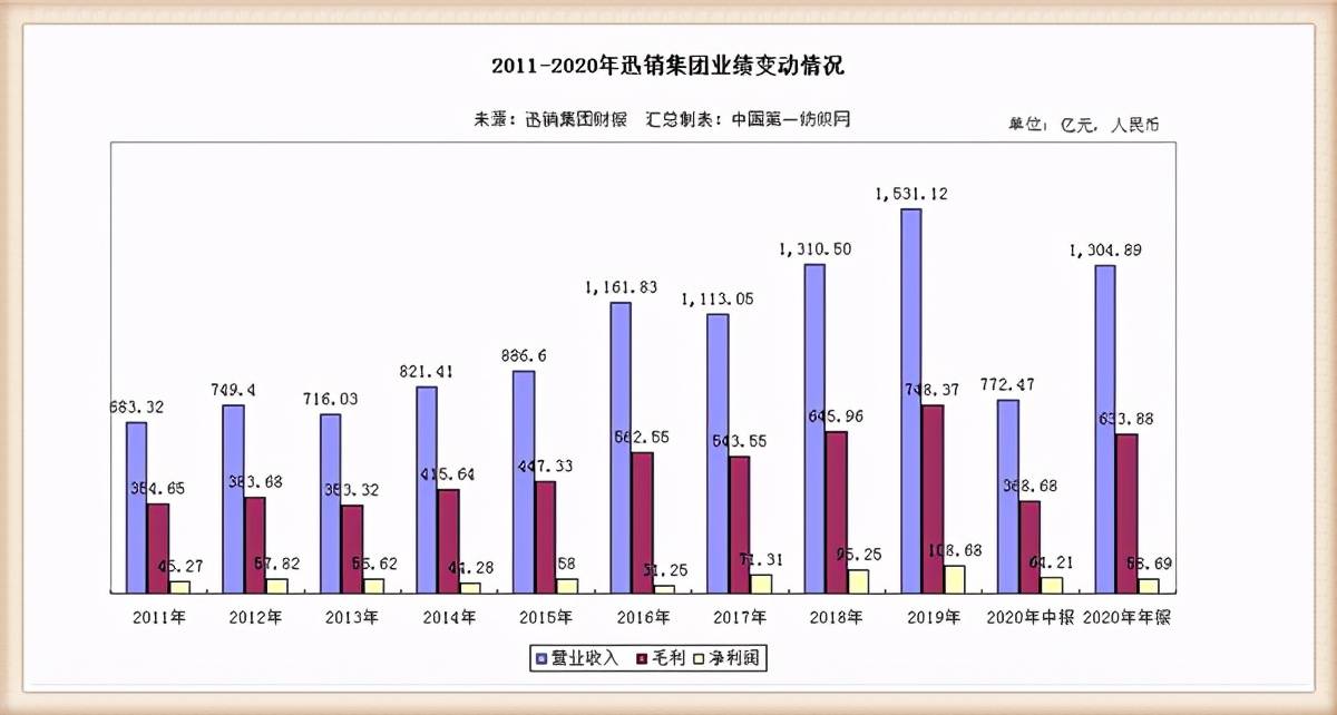 我国城市人口供应粮价格变动_夜晚城市图片(3)