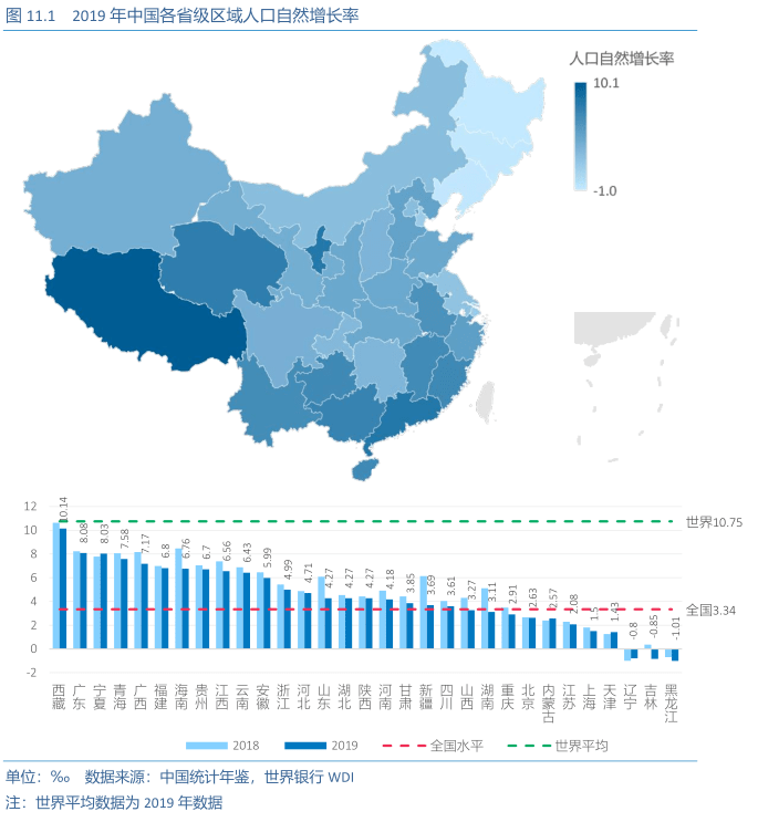 中国大陆人口_其他使用其他九种之一的主要方言的人口主要分布在南部,东南部