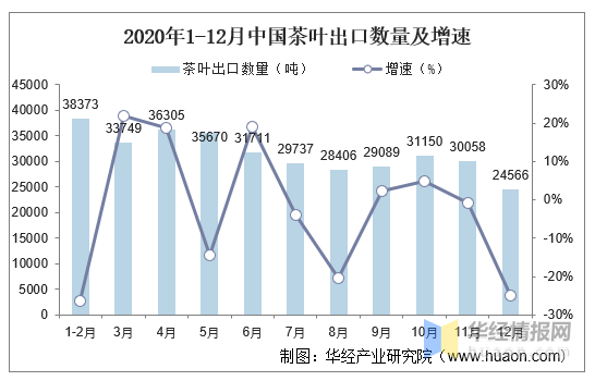 中国茶叶2020年GDP_中国gdp2020年