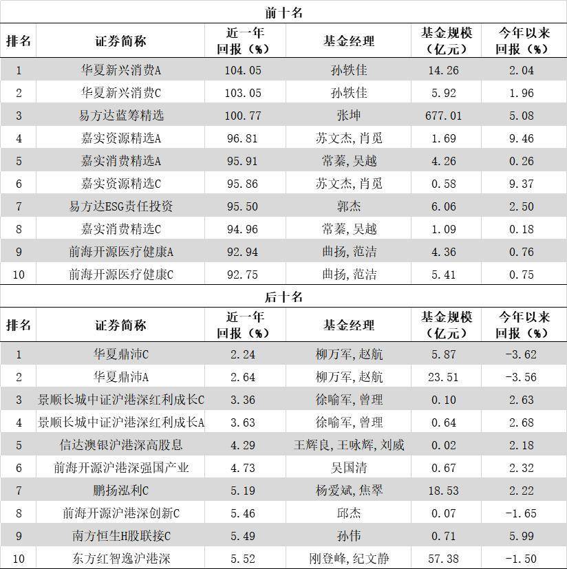 港股排名_港股通图片