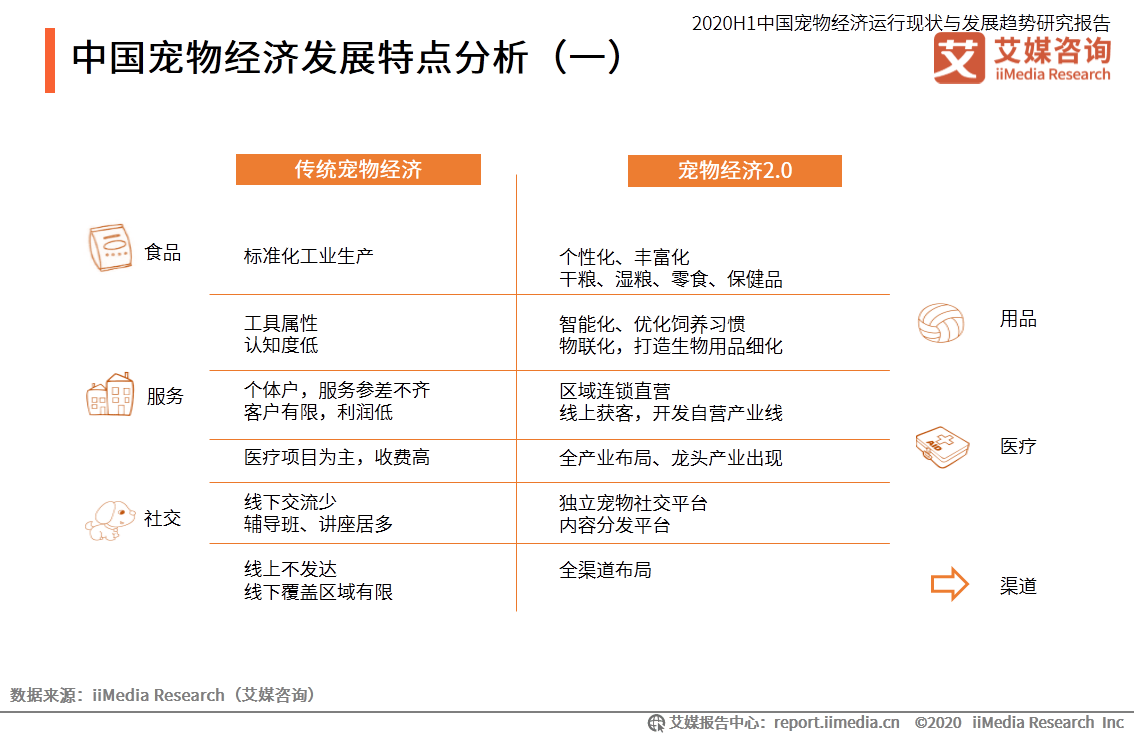 2020年宠物与GDP的关系_你回老家过年了,可2亿只猫猫狗狗谁来 包养