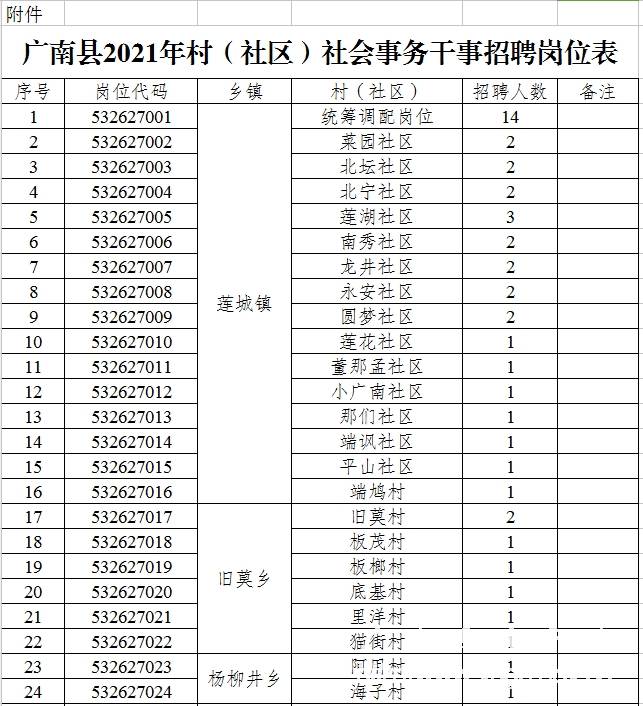 云南人口大县排名2021_2020全国百强县名单出炉 海安综合竞争力列24位,较去年前