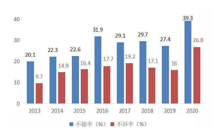 2020年买卖人口案_2020年人口普查图片(3)