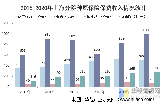 GDP要统计保费么