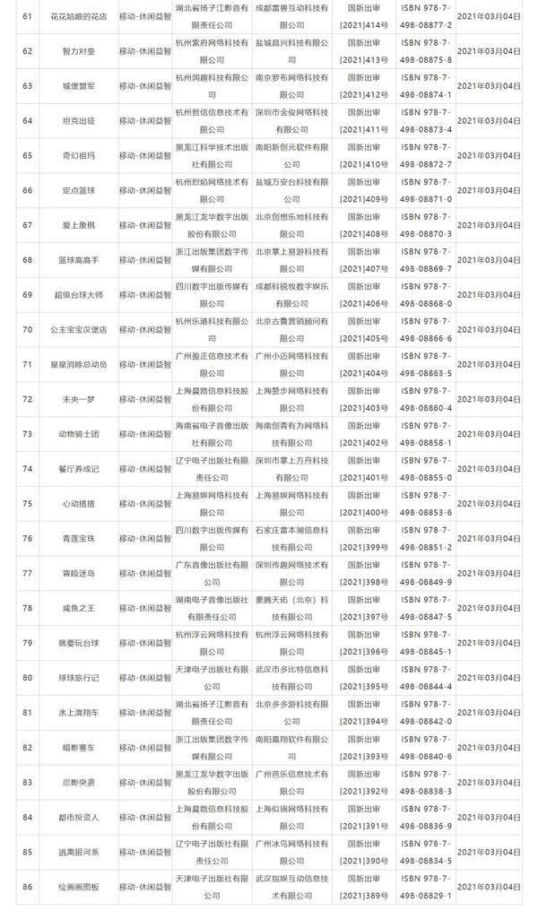 龙域|3月新一批国产网游版号出炉 86款游戏过审，多为手游