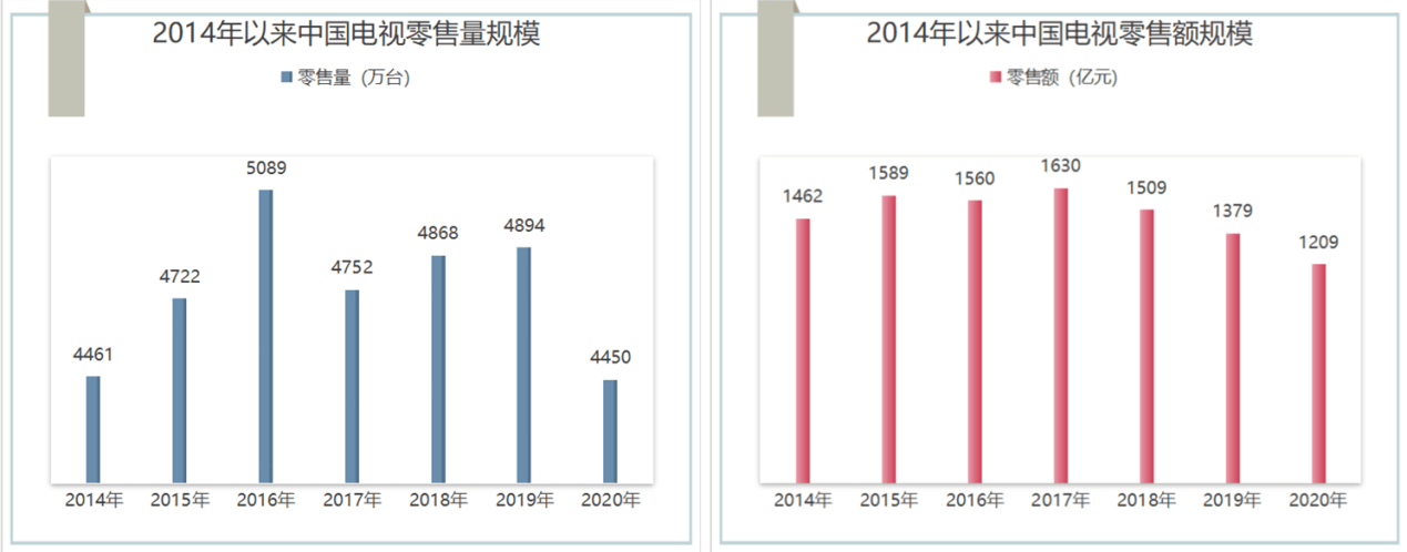 小米|高端智能电视派系之争：华为小米、三星索尼、海信创维