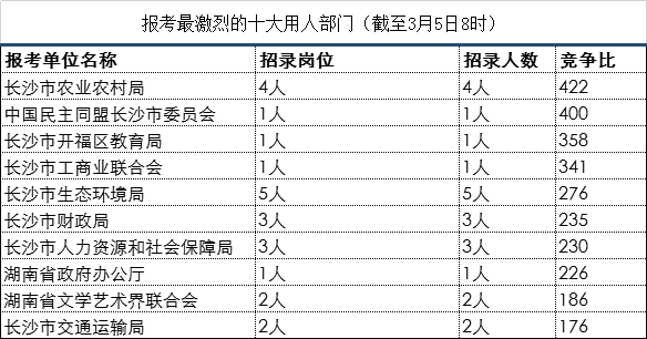 湖南省人口有多少2021_湖南省衡阳县人口