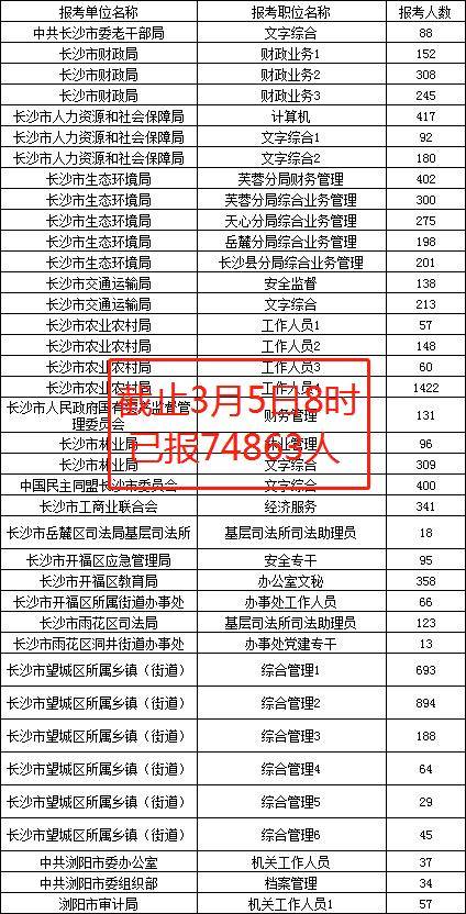 湖南省的职工人口有多少_湖南省人口密度