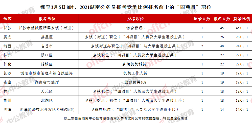 2020人口普查浙江登记地址湖南能查到吗