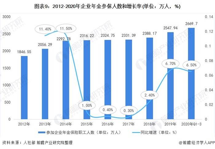 就业总量的增长保障了经济快速增长(2)