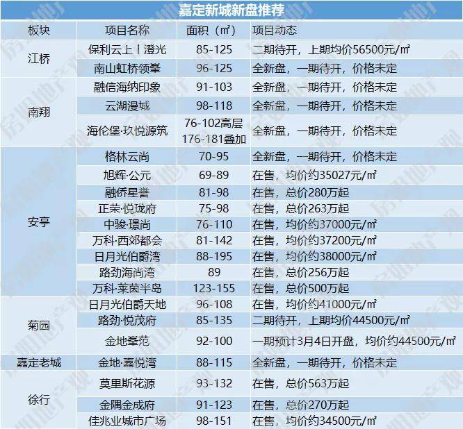 上海常住人口2021年_惠州市2020年常住人口(2)