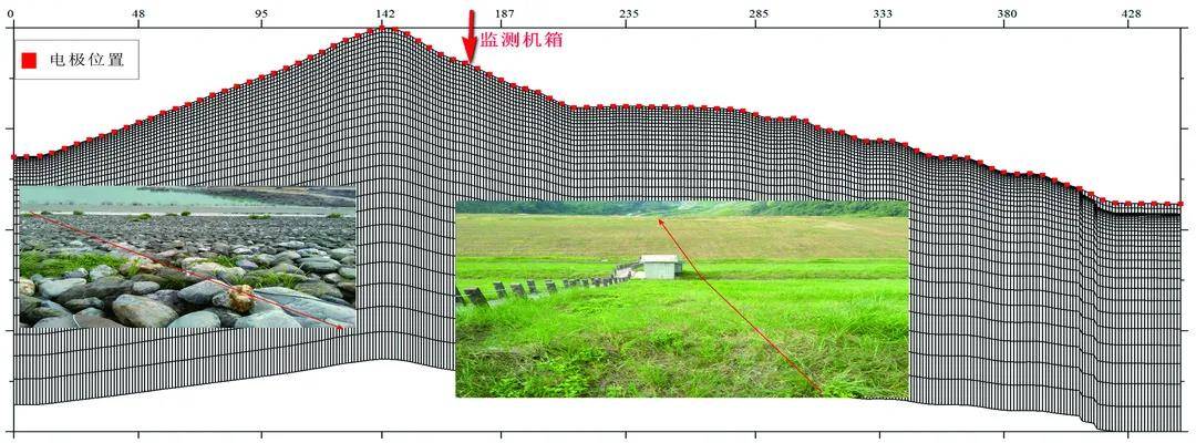 监测断面位于大坝的2侧,大坝顶部为水泥马路,宽10米,大坝东侧为岩石堆