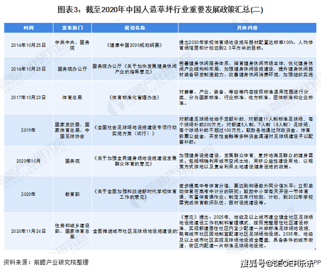 国内行业政策推动人造草坪需求不断增长JXF 吉祥坊APP(图3)