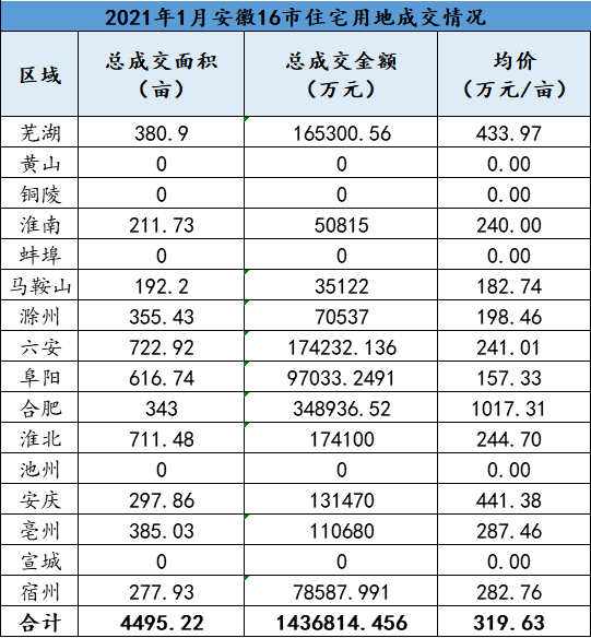 安徽总人口有多少2021_安徽地图