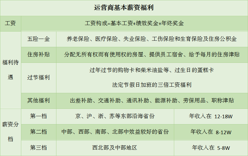 重庆电信招聘_重庆互联网产业园招聘会 百度新浪入驻招人(5)