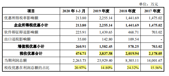 百川智能产品结构生变 供应商中混杂着客户竞争对手(图7)