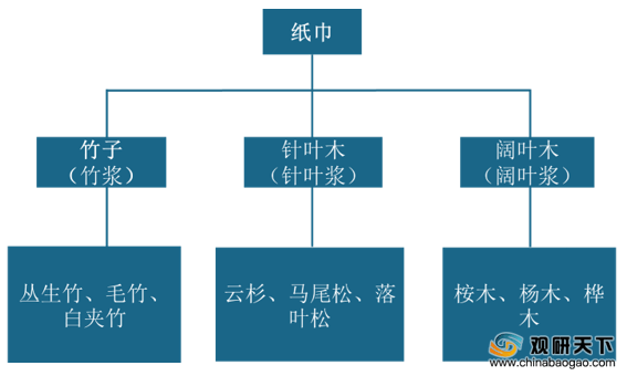 人均用纸_人均用电增长变化