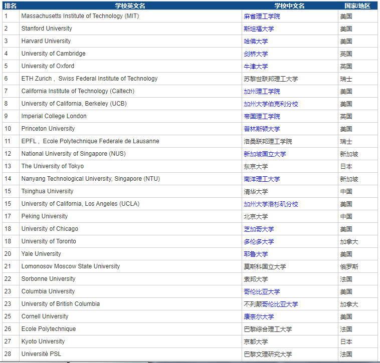地理科学专业大学排名_美术专业大学排名(2)