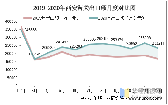 进出口额占gdp的份额_深圳外贸下滑26 ,房价还在涨 会有什么影响(2)