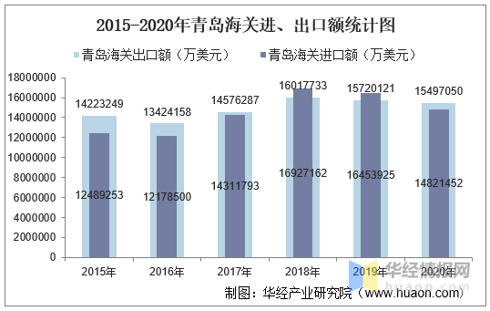 葫节岛gdp2020_海南旅游发展指数报告 旅行社发展水平远高于全国