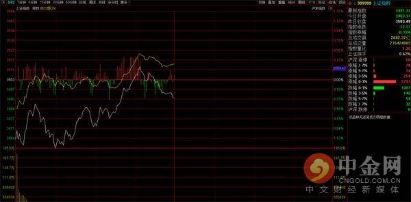 gdp指数是什么_美次季GDP初值按季增6.5%逊预期