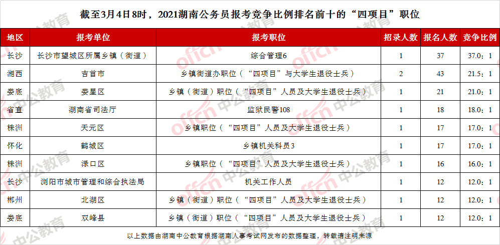 湖南2021人口抽查_湖南邵东市人口分布图(3)