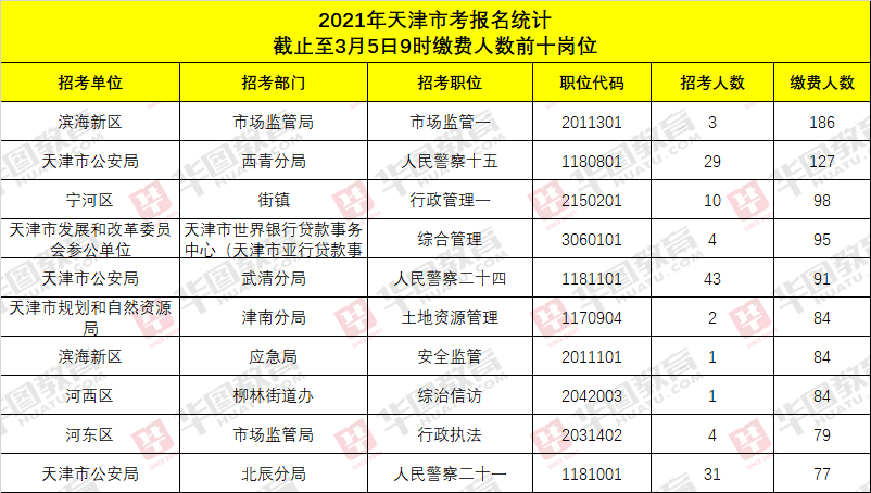 2021年天津出生人口_2021年天津拆迁规划图(2)