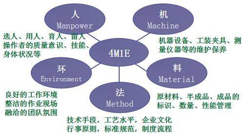 因果原则是应用什么原理_什么是因果图片大全(2)