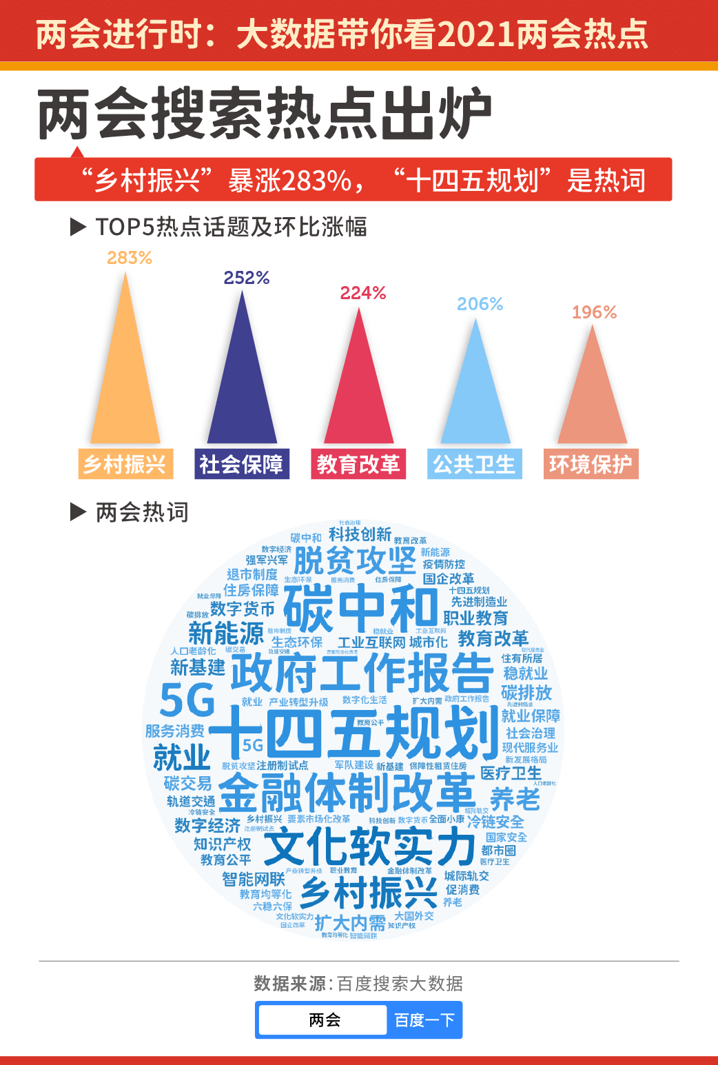 中和镇人口数据_大数据图片(2)