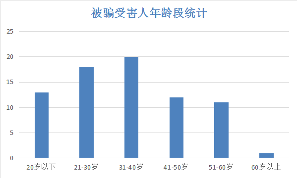 庞姓全国人口有几百万_几百万汽车有什么品牌