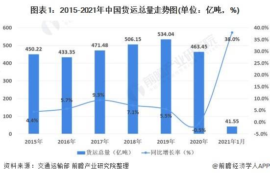 怎么算交通运输行业gdp_新疆推动智慧交通建设(2)